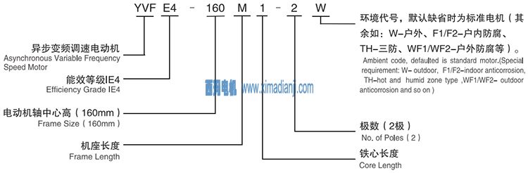 YVFE4系列高效變頻調(diào)速三相異步電動機(jī)型號說明