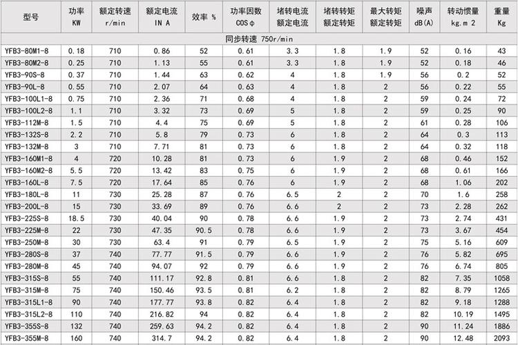 yfb3系列粉塵防爆三相異步電動機(圖5)