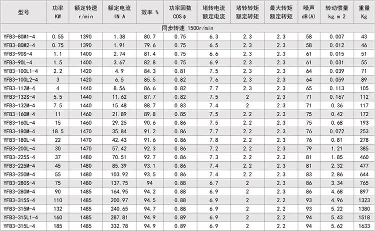 yfb3系列粉塵防爆三相異步電動機(圖3)