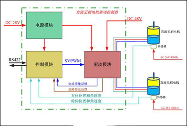 直流電機調速系統的技術原理——西安西瑪電機（西安西瑪電機集團股份有限公司）官方網站