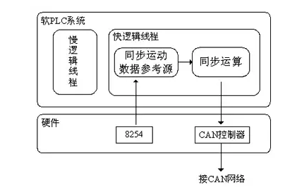 如何實現多伺服電機同步控制——西安西瑪電機（西安西瑪電機集團股份有限公司）官方網站