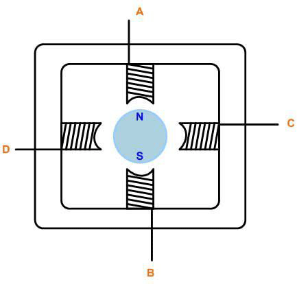各種電機(jī)的控制算法對比——西安西瑪電機(jī)（西安西瑪電機(jī)集團(tuán)股份有限公司）官方網(wǎng)站