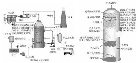火電機(jī)組脫硫GGH壓差高原因剖析——西安西瑪電機(jī)（西安西瑪電機(jī)集團(tuán)股份有限公司）官方網(wǎng)站
