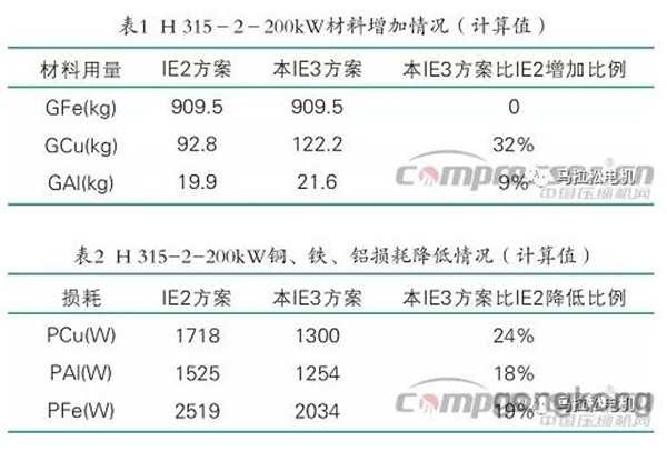 提升電機(jī)效率可行性方法案例分析——西安西瑪電機(jī)（西安西瑪電機(jī)集團(tuán)股份有限公司）官方網(wǎng)站
