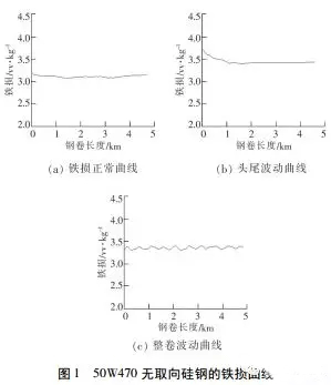 電機使用無取向硅鋼磁性能不良分析——西安西瑪電機（西安西瑪電機集團股份有限公司）官方網站