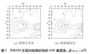 電機使用無取向硅鋼磁性能不良分析——西安西瑪電機（西安西瑪電機集團股份有限公司）官方網站
