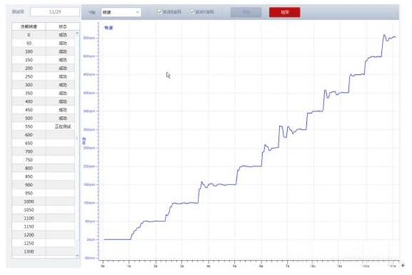 電機轉矩轉速的控制精度測試是如何實現的——西安西瑪電機（西安西瑪電機集團股份有限公司）官方網站