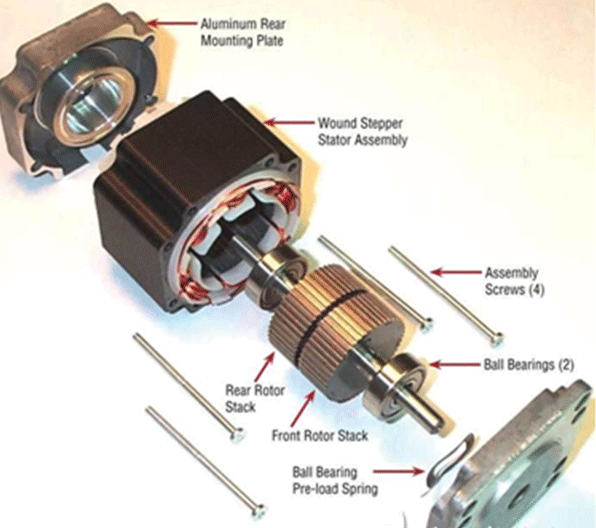鼠籠式三相異步電動(dòng)機(jī)溫升解析